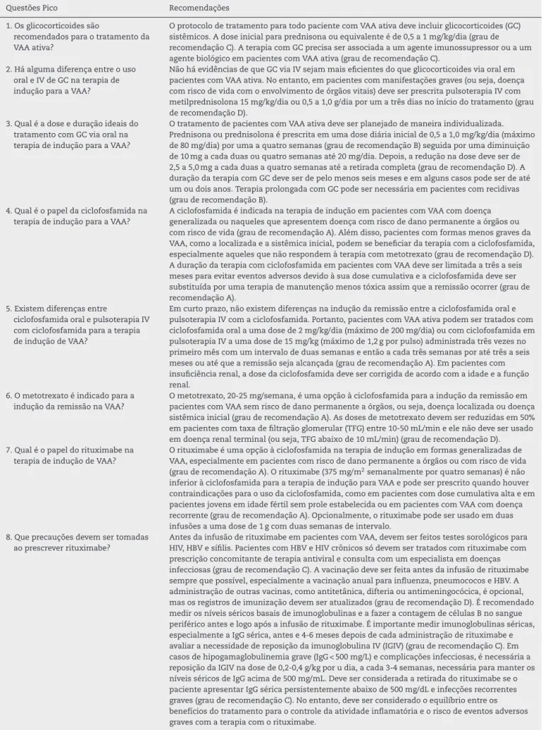 Tabela 4 – Recomendac¸ões para a terapia de induc¸ão para VAA