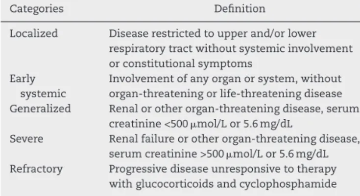 Table 1 – EUVAS disease categorization for AAV according to different levels of severity