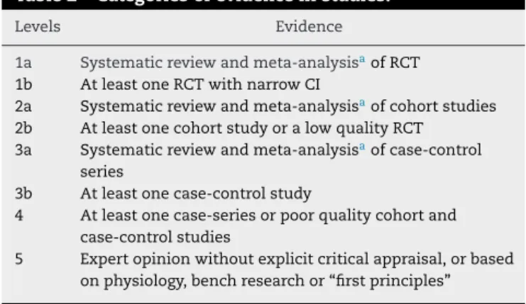Table 2 – Categories of evidence in studies. 9