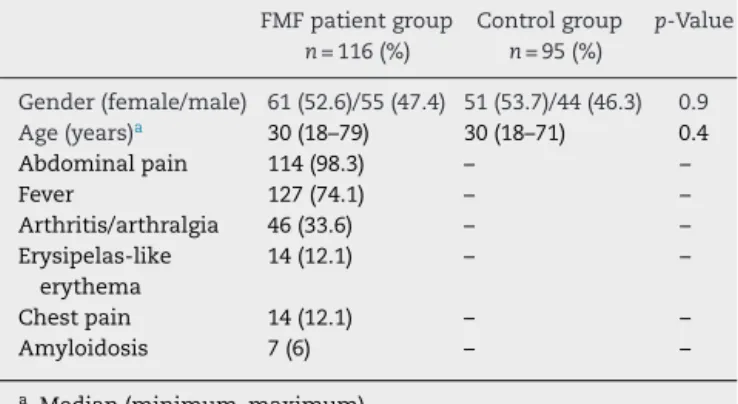 Table 1 – Clinical characteristics of the FMF patient group and control group.