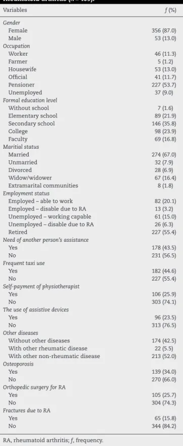 Table 1 – Description of demographic and socioeconomic variables in study population of patients with