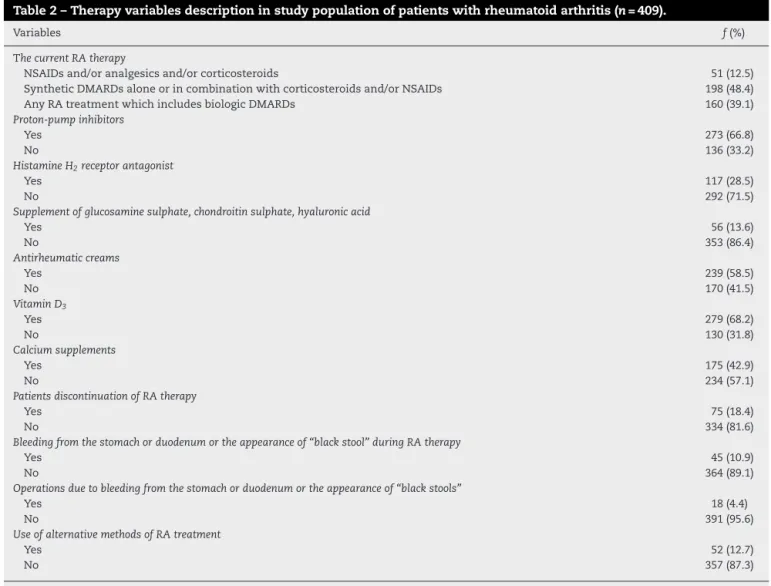 Table 2 – Therapy variables description in study population of patients with rheumatoid arthritis (n = 409).