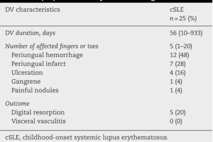 Table 1 – Clinical characteristics and outcome of digital vasculitis (DV) in 852 cSLE patients at diagnosis.