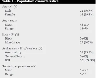 Table 1 – Population characteristics.