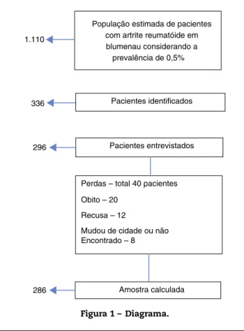 Figura 1 – Diagrama.