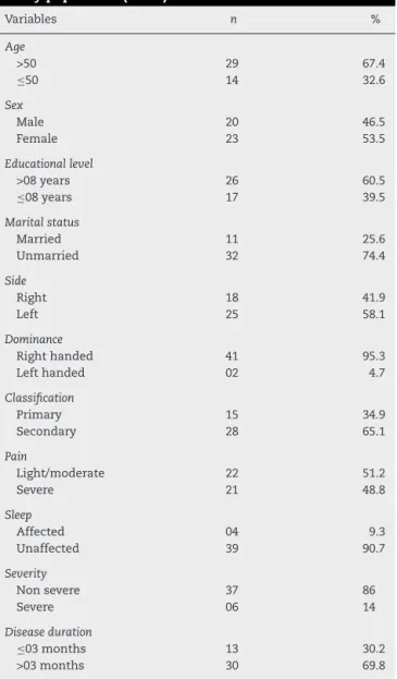 Table 2 – WHOQOL-BREF and DASH Cronbach coefficient (n = 43).