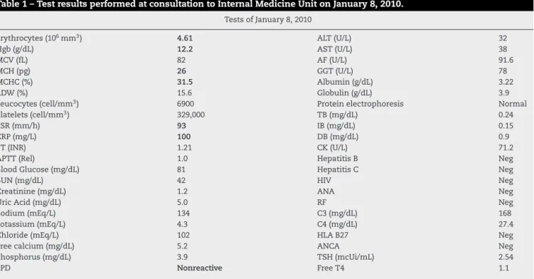 Table 1 – Test results performed at consultation to Internal Medicine Unit on January 8, 2010.