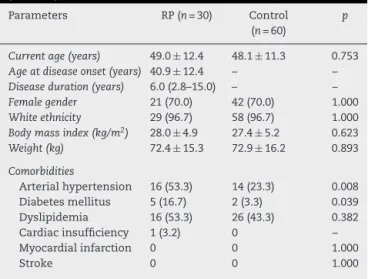 Table 1 – General features and comorbidities of patients with relapsing polychondritis and healthy individuals (control).