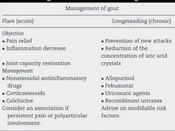 Table 1 – Management of acute and chronic gout.