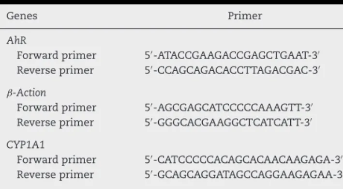 Table 1 – Primers used for the quantitative real-time RT-PCR.