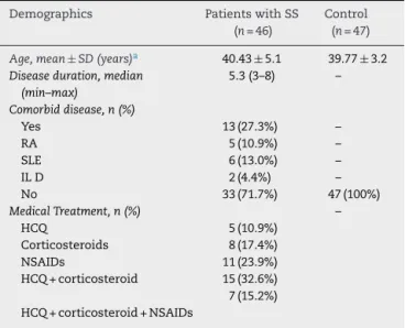 Table 1 – Demographic and disease characteristics of the patients.