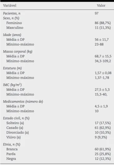 Tabela 1 – Características da amostra