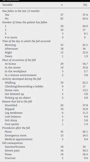 Table 3 – Results of physical tests TUG, Berg, 6MWT and SPPB.