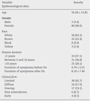 Table 2 – Distribution of patients evaluated in this study and results of epidemiological data in patients with systemic sclerosis (SSc)