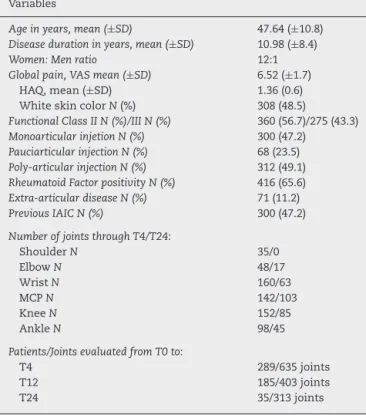 Table 1 – Demographic, related to disease and related to injection data of the baseline sample.