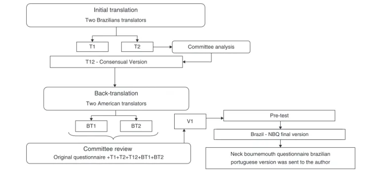 Fig. 1 – Study flowchart.