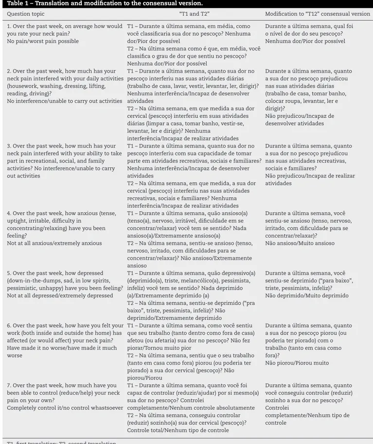 Table 1 – Translation and modification to the consensual version.