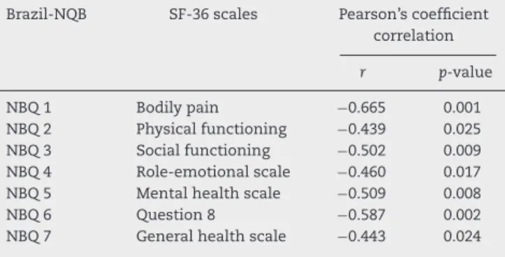 Table 4 – Correlation between Brazil-Neck Bounemouth questionnaire and SF-36.