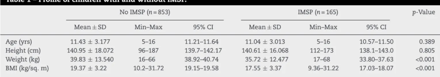 Table 1 – Profile of children with and without IMSP.