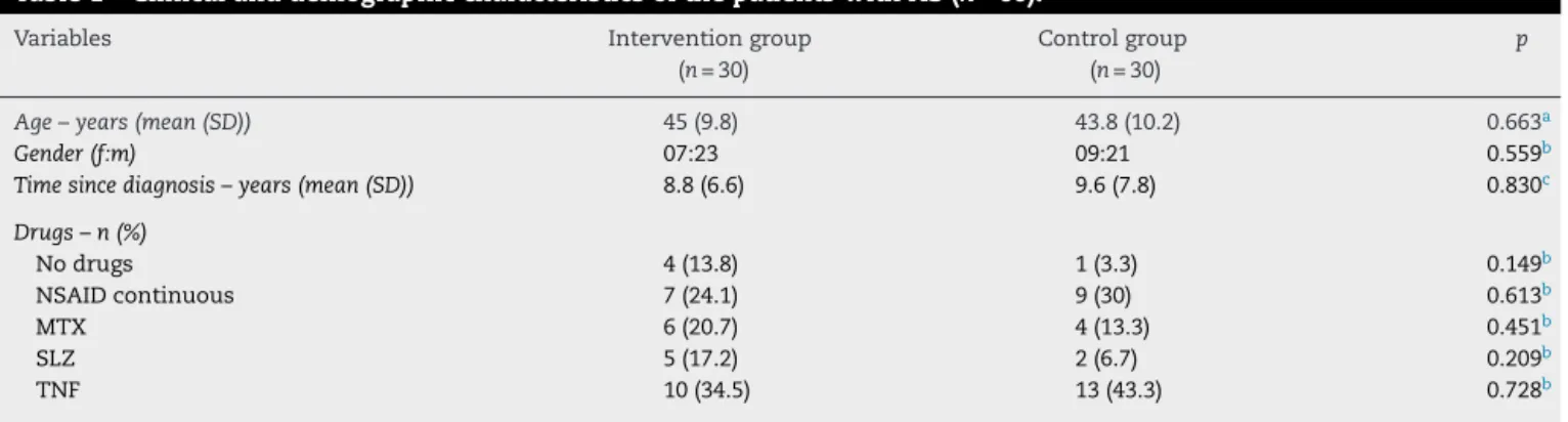 Table 1 – Clinical and demographic characteristics of the patients with AS (n = 60).