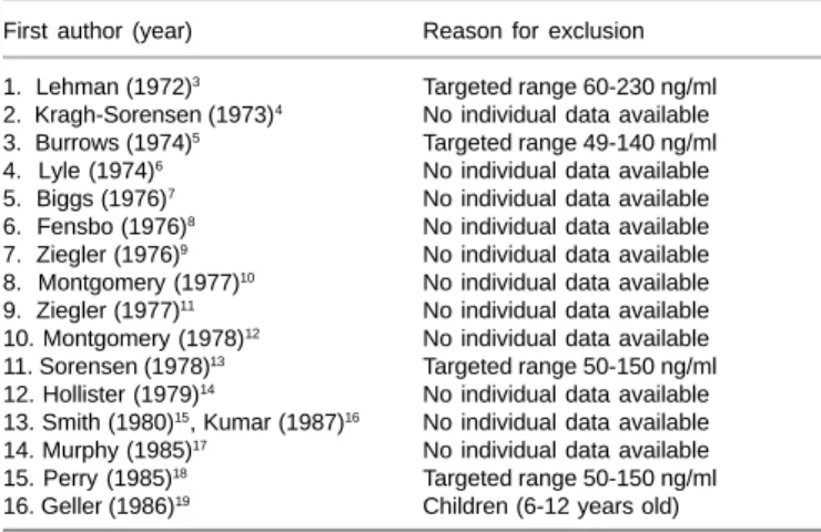 Table 2 - Summary of the six studies included in this meta-analysis.