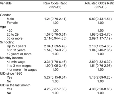 Table - Multivariate analysis of risk factors for seropositivity.