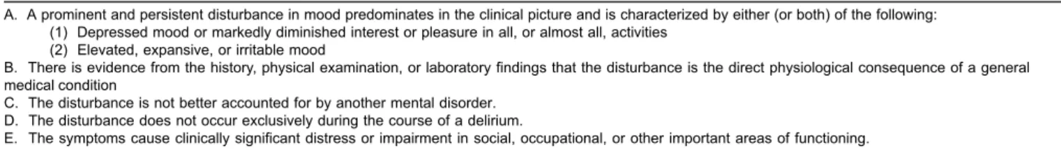 Table 1 - Diagnostic criteria for a Mood disorder Due to a General Medical Condition (adapted from DSM-IV)