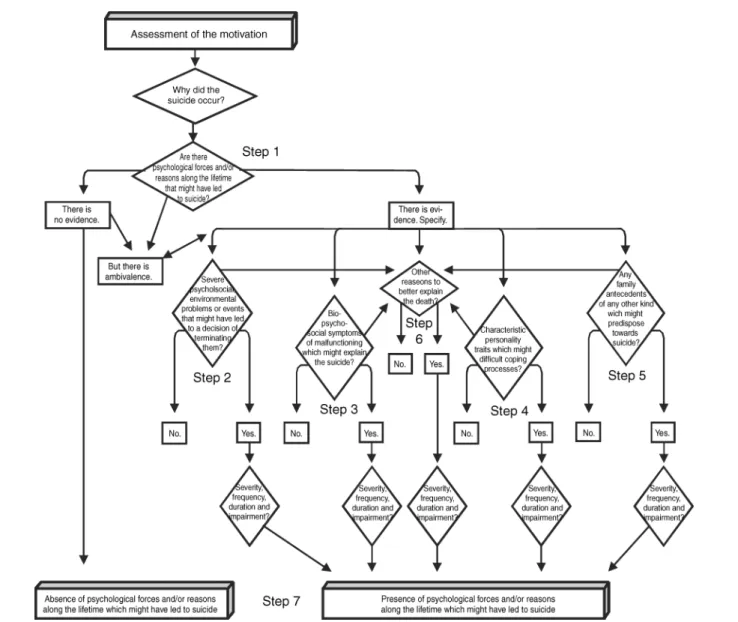 Figure - Decision-making scheme of the motivation module of the SSIPA.