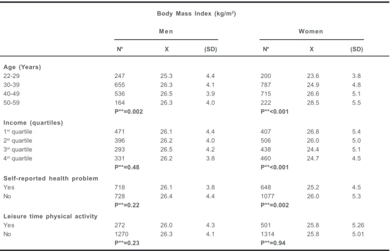 Table 2 – Body Mass Index (BMI) classification according to sex and body weight perception among employees of a Brazilian able 2 – Body Mass Index (BMI) classification according to sex and body weight perception among employees of a Brazilian able 2 – Body