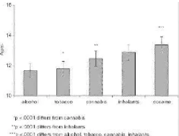 Table 2 - Distribution by gender and living condition of the most used psychoactive substances in lifetime among children and adolescents at Fundação do Bem Estar do Menor of Rio Grande do Sul, in the year 1999.