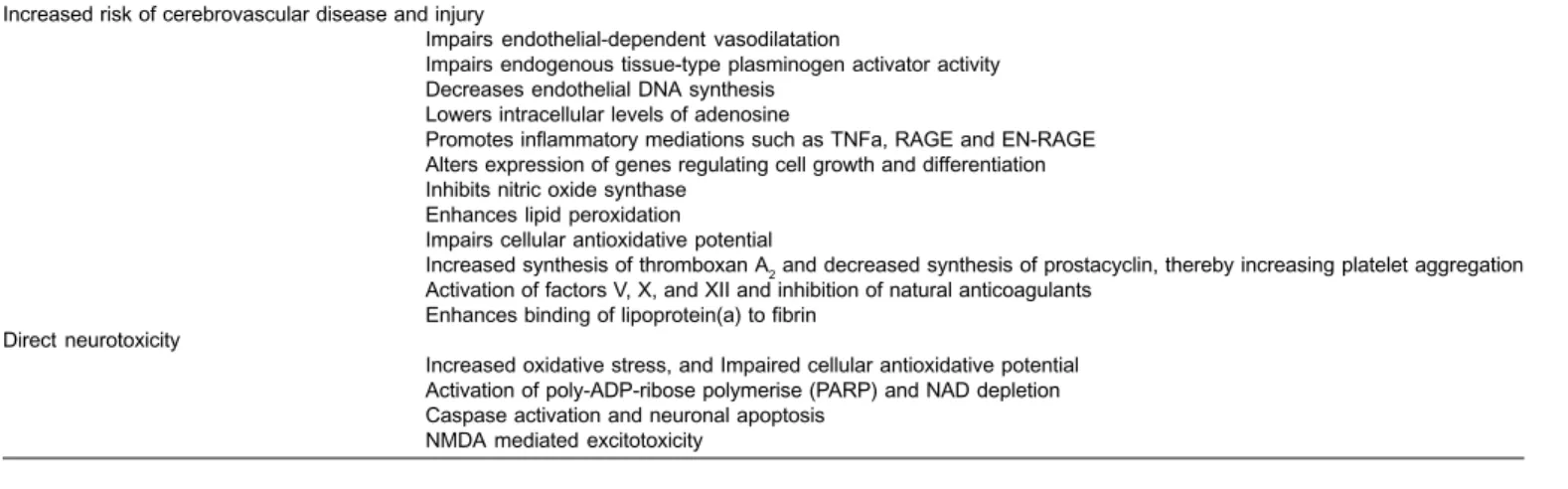 Table 2 -  Pathogenetic mechanisms for the effect of high homocysteine on the brain.