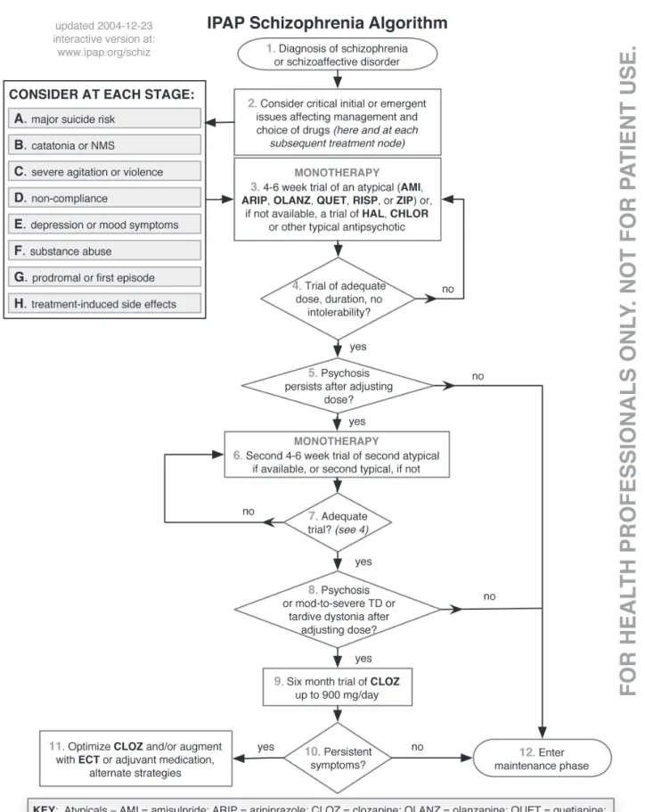 Figure 1 - IPAP Schizophrenia Algorithm