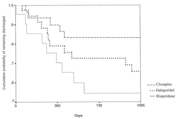 Table 1) were not related to the risk of being readmitted.