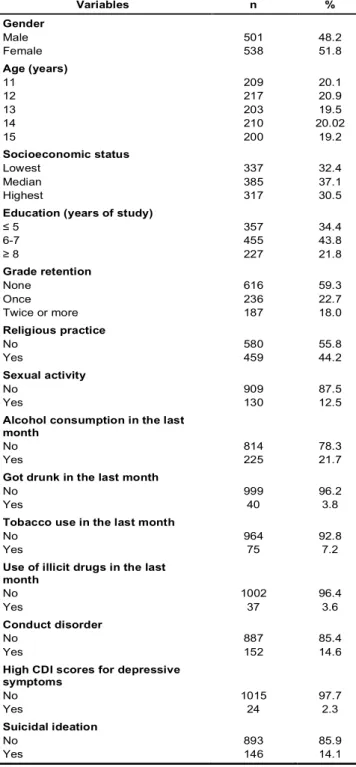 Table  1  –  Characteristics  of  adolescents  aged  11-15  years           (n = 1039)
