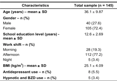Table 1 – Demographic data of total sample 