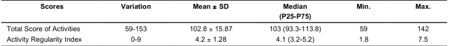 Table 2 - Descriptive analysis of Social Rhythm Scale-17 (ERS-17) scores 