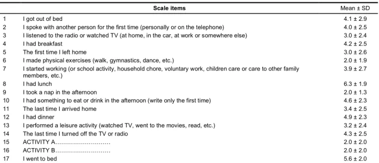Table 4 - Matrix of factor analysis 