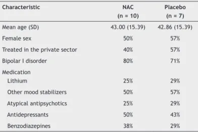 Table 2  Baseline and endpoint rating scale scores according to intervention group and   between-group endpoint effect size with corresponding p value