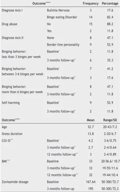 Table 1  Characteristic of the sample