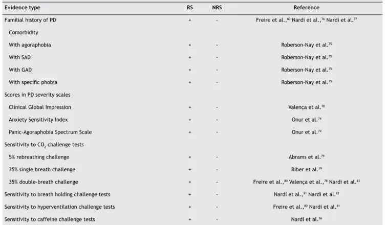 Table 2 Differences between the respiratory subtype and the non-respiratory subtype