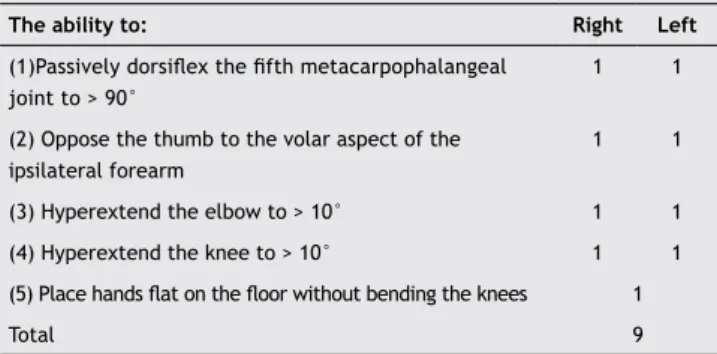 Table 1 The nine-point Beighton hypermobility score (Beighton 14 )