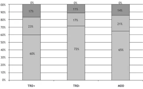 Figure 1 Health Care System distribution costs. 