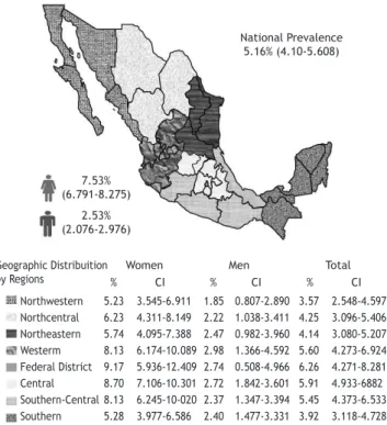 Figure 1 shows the regional variations of depressive symp- symp-toms by gender. This analysis was based on the conidence  intervals estimated for each region, considering the survey  design