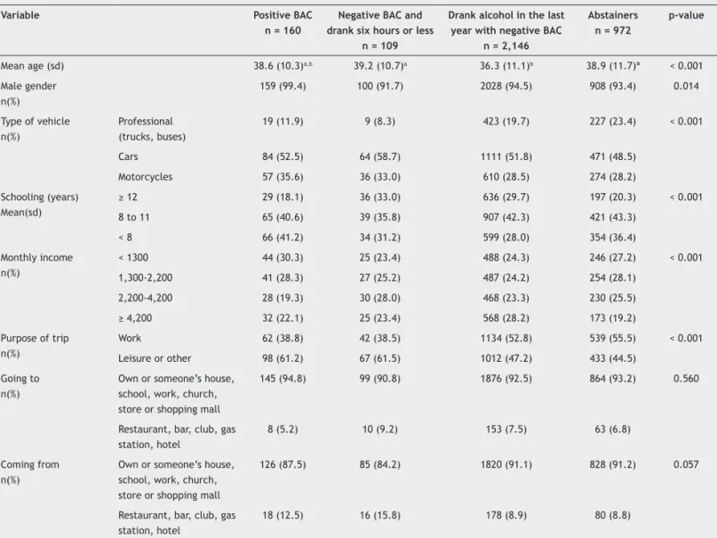 Table 1 Demographic characteristics of the study sample stratiied by positive alcohol test