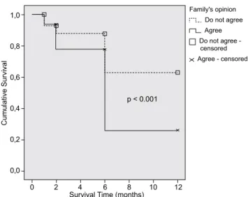 Table 2 Logistic regression of re-hospitalization at different time-points and re-hospitalization survival