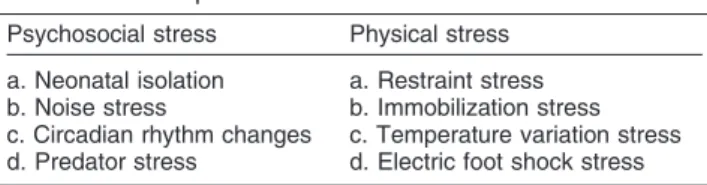 Table 2 Stress protocols