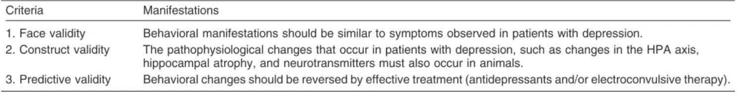 Table 3 Animal models of depression and its criteria of validity