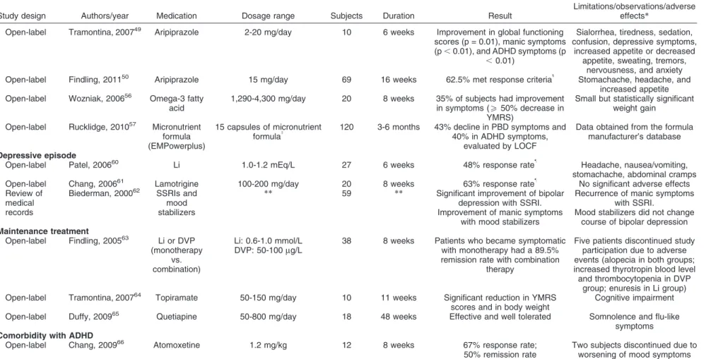 Table 2 Continued