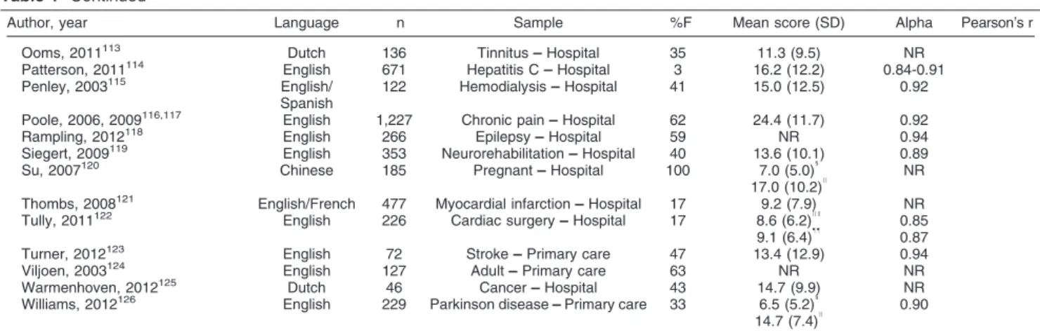 Table 1 Continued