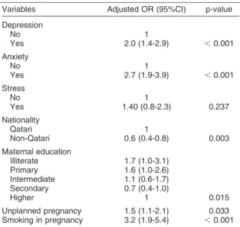 Table 2 Multivariable regression analysis of preterm/LBW infants among postpartum mothers (n=1,659)